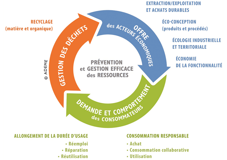 Economie_Circulaire.png