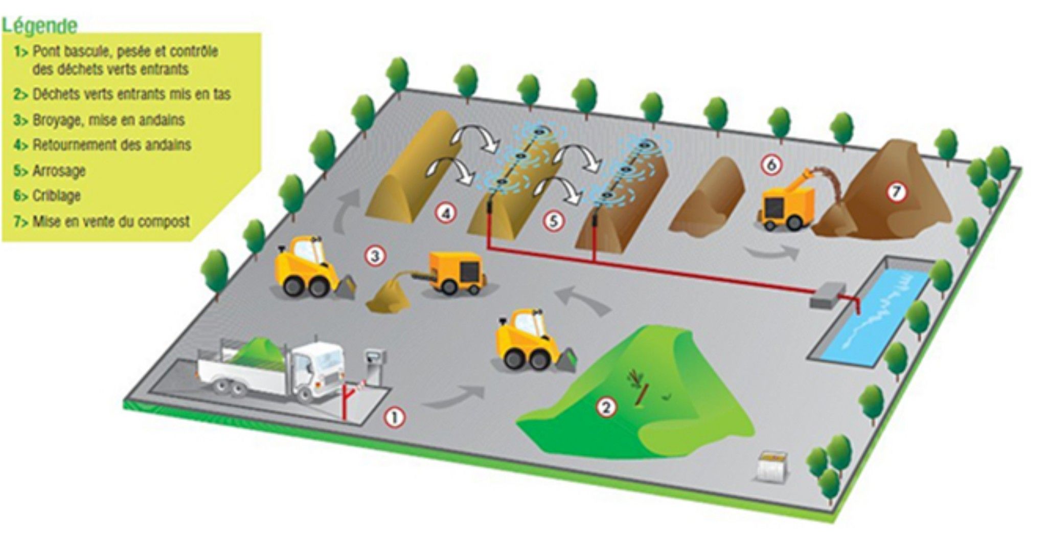 Valcor-syndicat-dechets-cornouaille-schema.jpg