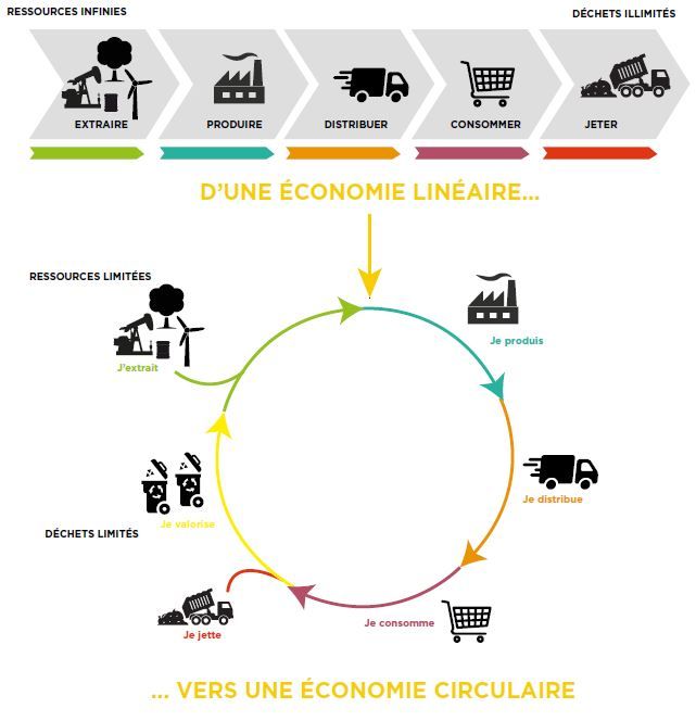 appel-a-projet-circulaire.JPG